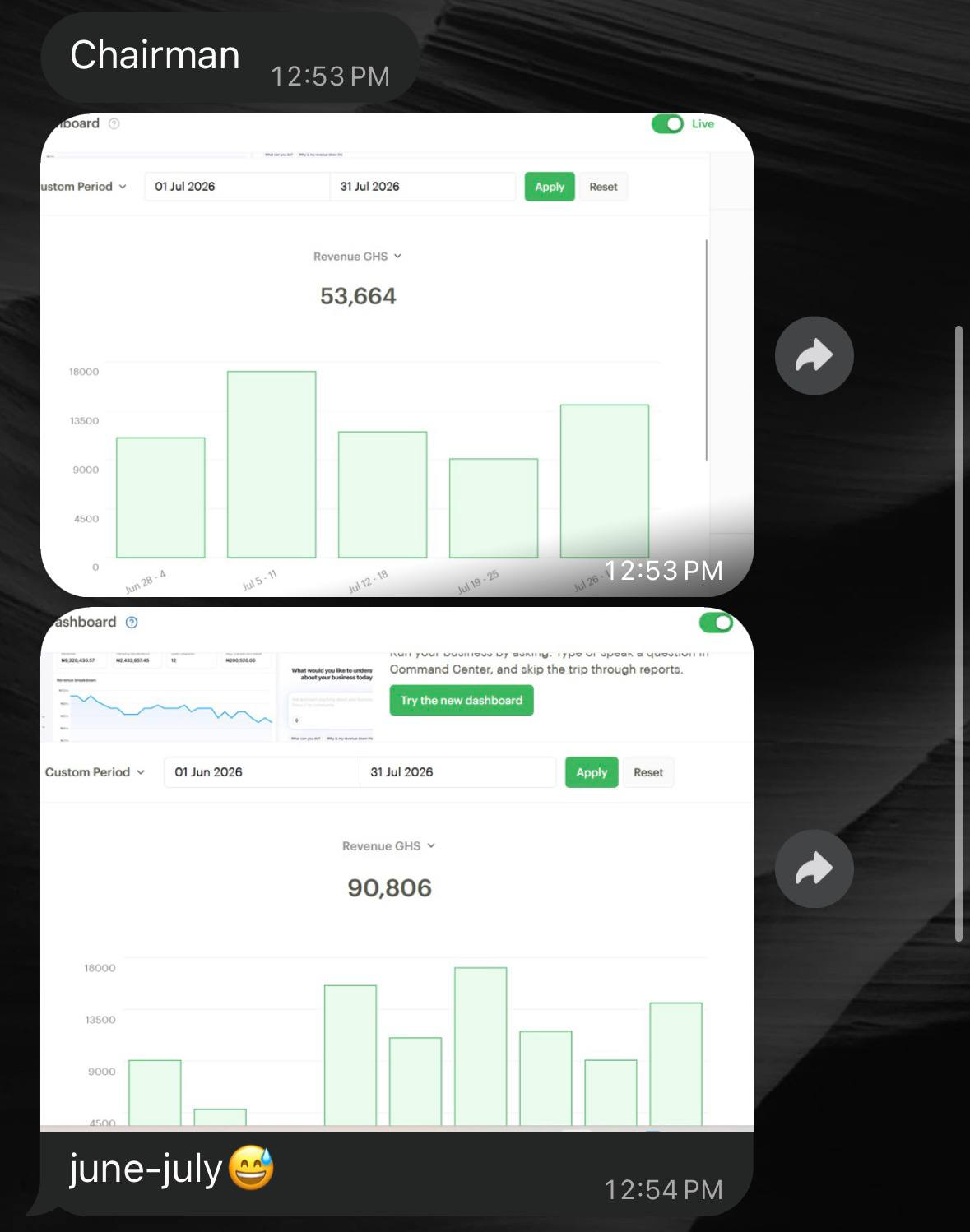 A student made GH₵90,000 from taking our 1 week training.