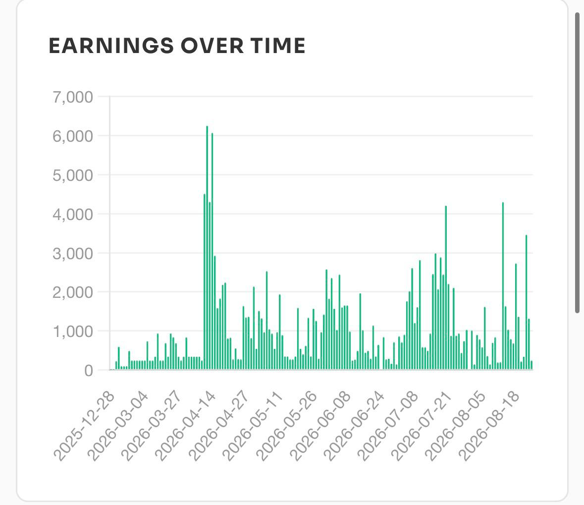 Within 8 months, we made sales worth over GH₵400,000.