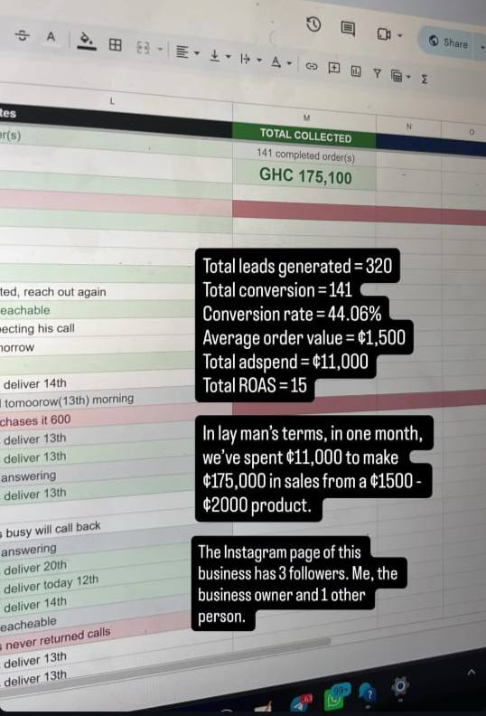We generated GH₵175,000 for a business with GH₵11,000 in 4 weeks.